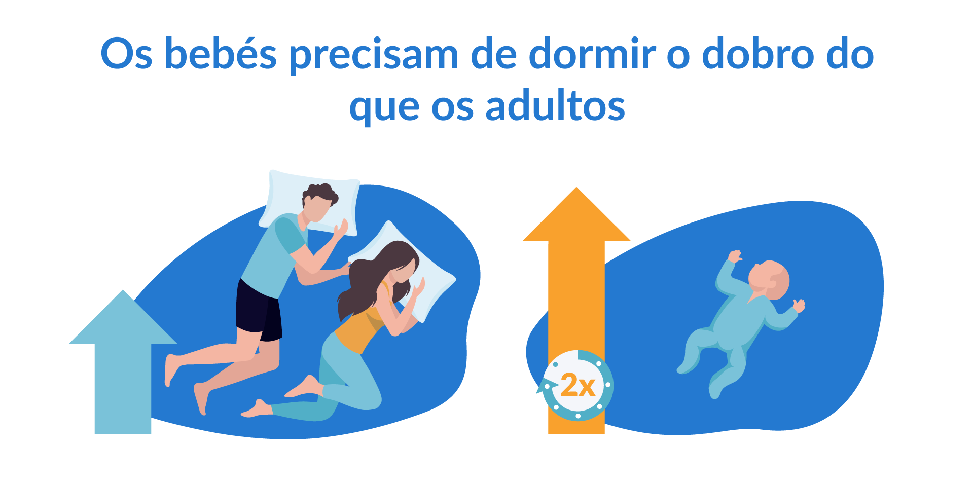 tempo de sono de um bebé